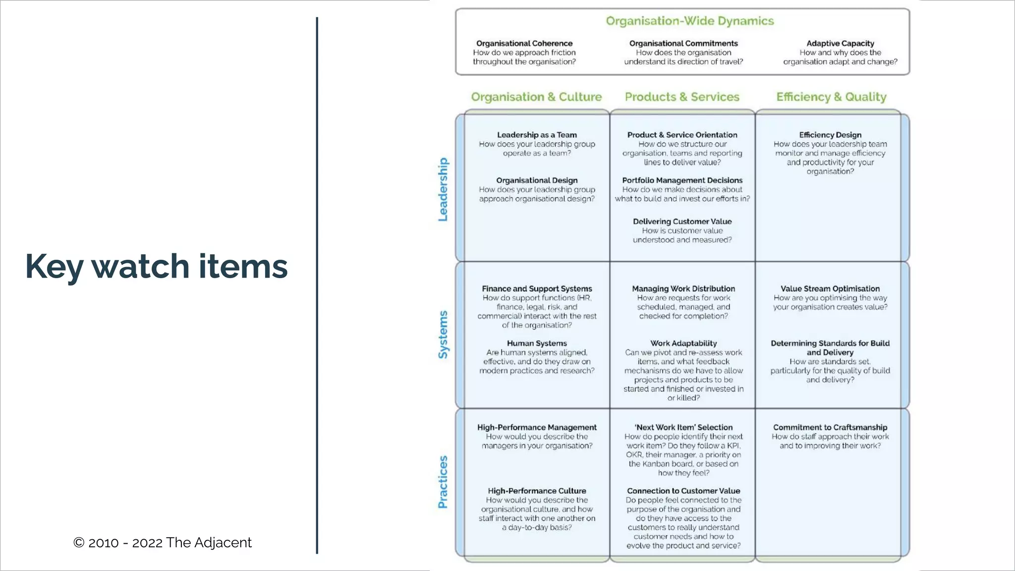 © 2010 - 2022 The Adjacent
Key watch items
 
