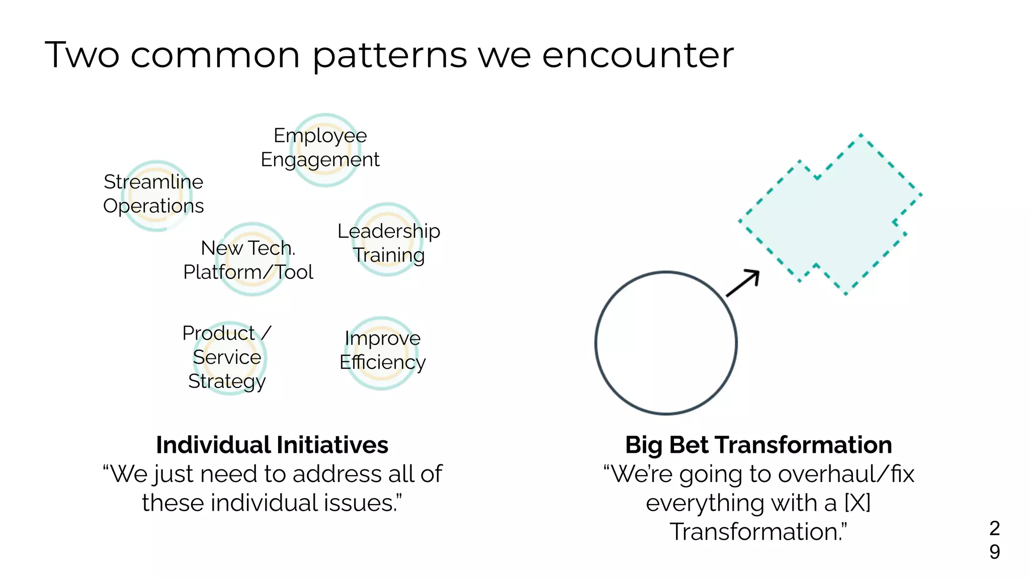 Two common patterns we encounter
2
9
Big Bet Transformation
“We’re going to overhaul/ﬁx
everything with a [X]
Transformation.”
Individual Initiatives
“We just need to address all of
these individual issues.”
Employee
Engagement
Product /
Service
Strategy
Improve
Eﬃciency
Streamline
Operations
Leadership
Training
New Tech.
Platform/Tool
 