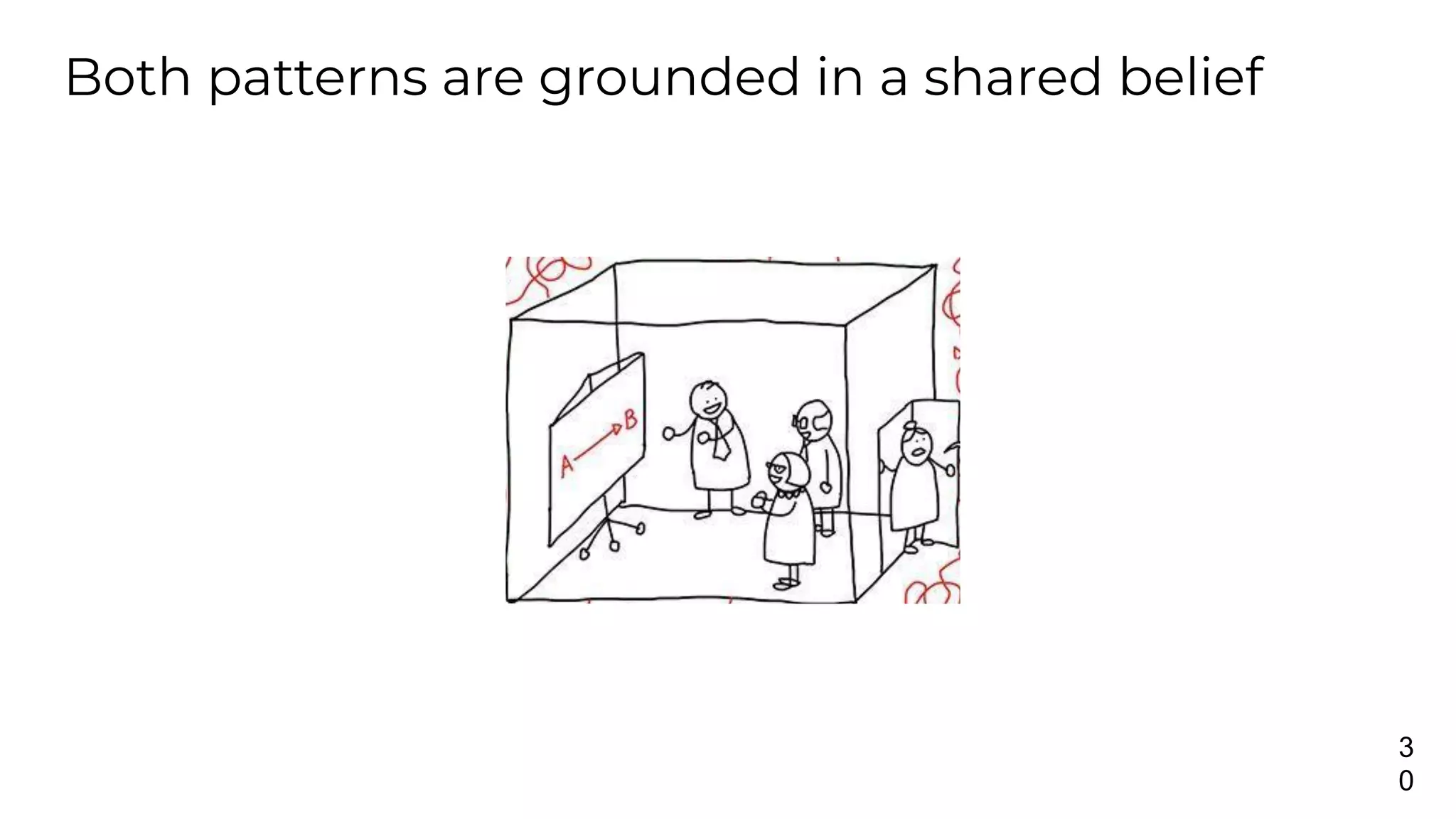 Both patterns are grounded in a shared belief
3
0
 