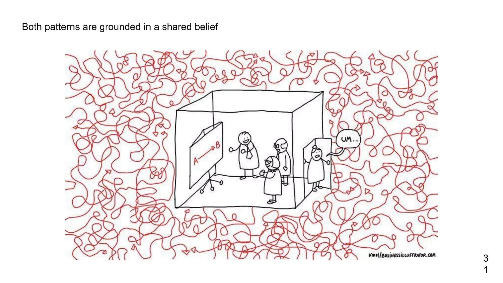 Both patterns are grounded in a shared belief
3
1
 