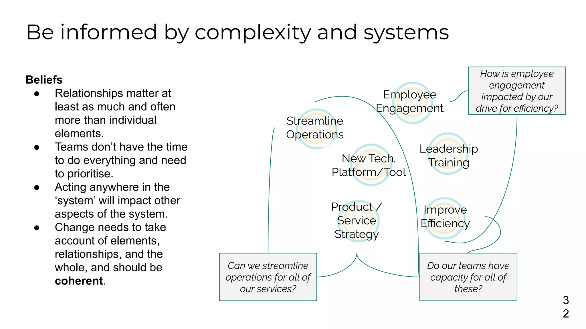 Be informed by complexity and systems
3
2
Beliefs
● Relationships matter at
least as much and often
more than individual
elements.
● Teams don’t have the time
to do everything and need
to prioritise.
● Acting anywhere in the
‘system’ will impact other
aspects of the system.
● Change needs to take
account of elements,
relationships, and the
whole, and should be
coherent.
Employee
Engagement
Product /
Service
Strategy
Improve
Eﬃciency
Streamline
Operations
Leadership
Training
New Tech.
Platform/Tool
Can we streamline
operations for all of
our services?
How is employee
engagement
impacted by our
drive for eﬃciency?
Do our teams have
capacity for all of
these?
 
