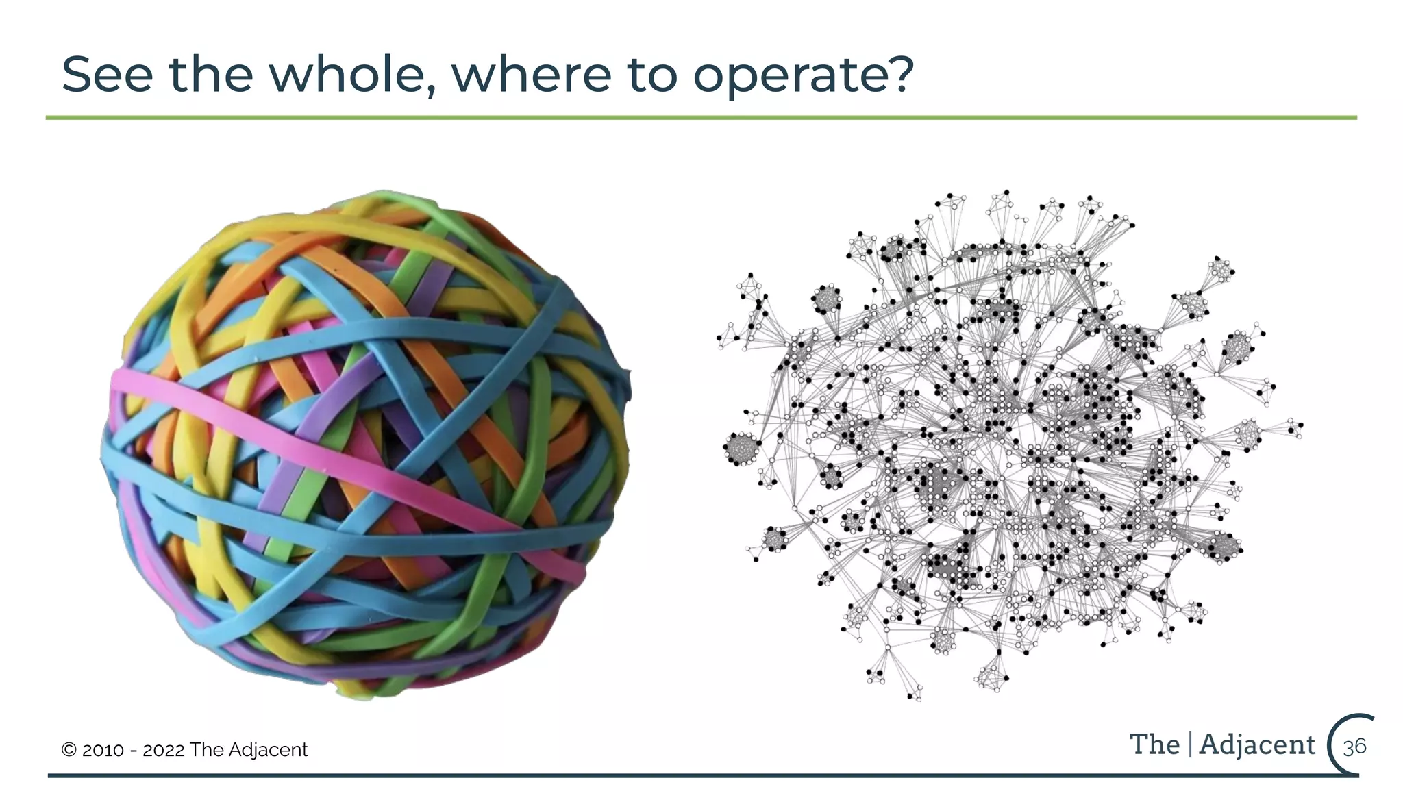 © 2010 - 2022 The Adjacent
See the whole, where to operate?
36
 
