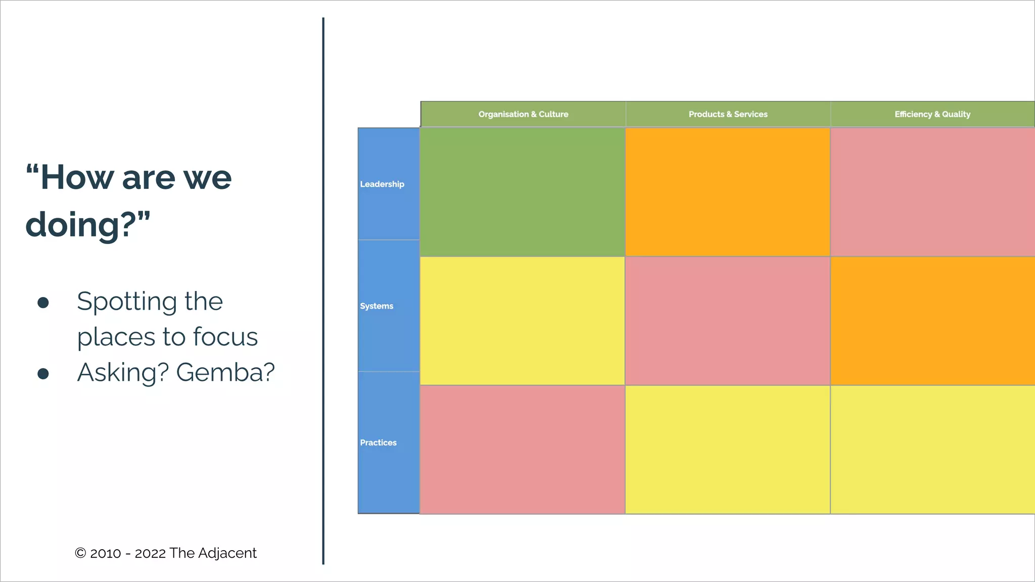 © 2010 - 2022 The Adjacent
“How are we
doing?”
● Spotting the
places to focus
● Asking? Gemba?
 