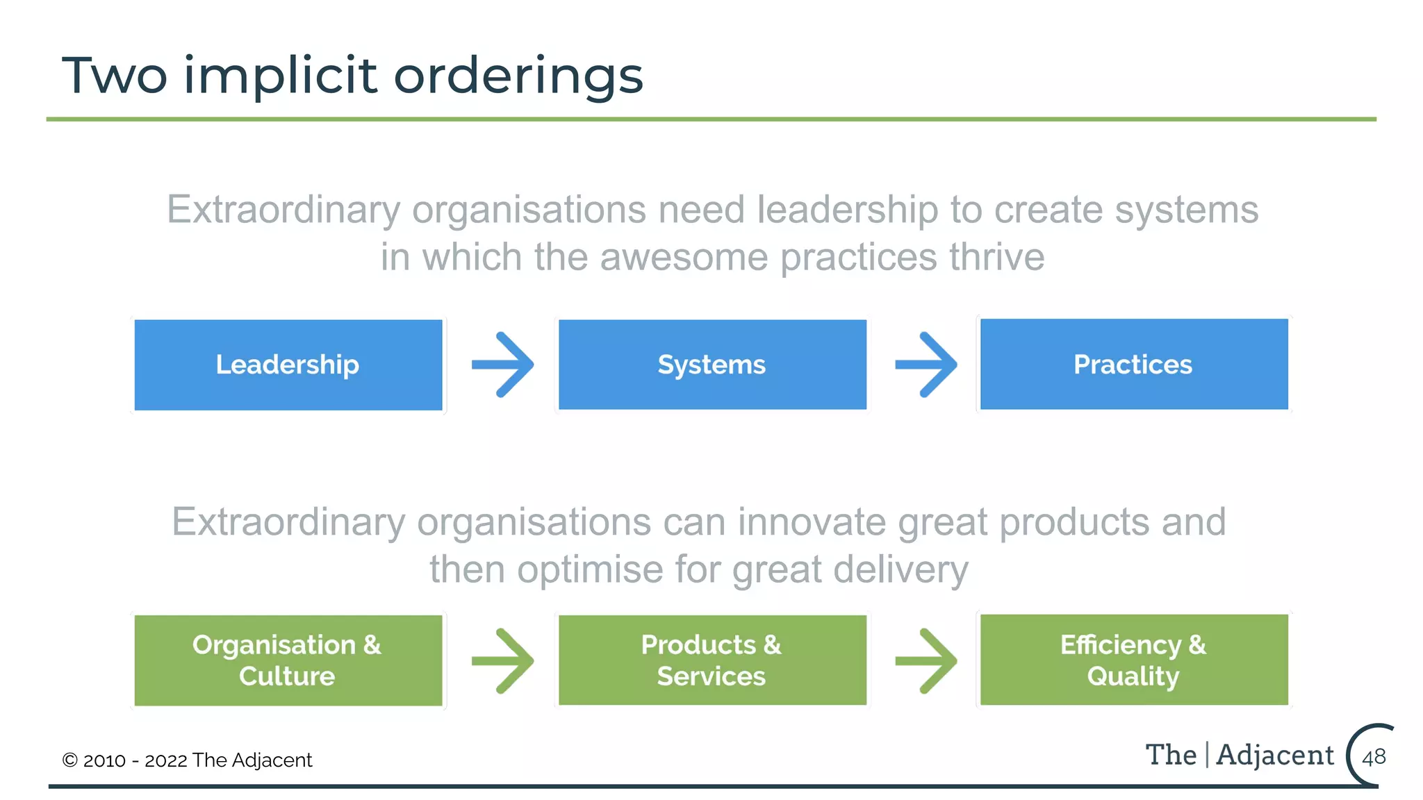 © 2010 - 2022 The Adjacent
Two implicit orderings
48
Extraordinary organisations need leadership to create systems
in which the awesome practices thrive
Extraordinary organisations can innovate great products and
then optimise for great delivery
 