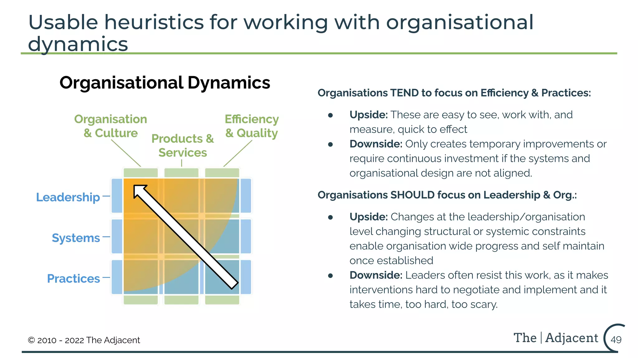 © 2010 - 2022 The Adjacent
Organisations TEND to focus on Eﬃciency & Practices:
● Upside: These are easy to see, work with, and
measure, quick to eﬀect
● Downside: Only creates temporary improvements or
require continuous investment if the systems and
organisational design are not aligned.
Organisations SHOULD focus on Leadership & Org.:
● Upside: Changes at the leadership/organisation
level changing structural or systemic constraints
enable organisation wide progress and self maintain
once established
● Downside: Leaders often resist this work, as it makes
interventions hard to negotiate and implement and it
takes time, too hard, too scary.
Organisational Dynamics
49
Usable heuristics for working with organisational
dynamics
 