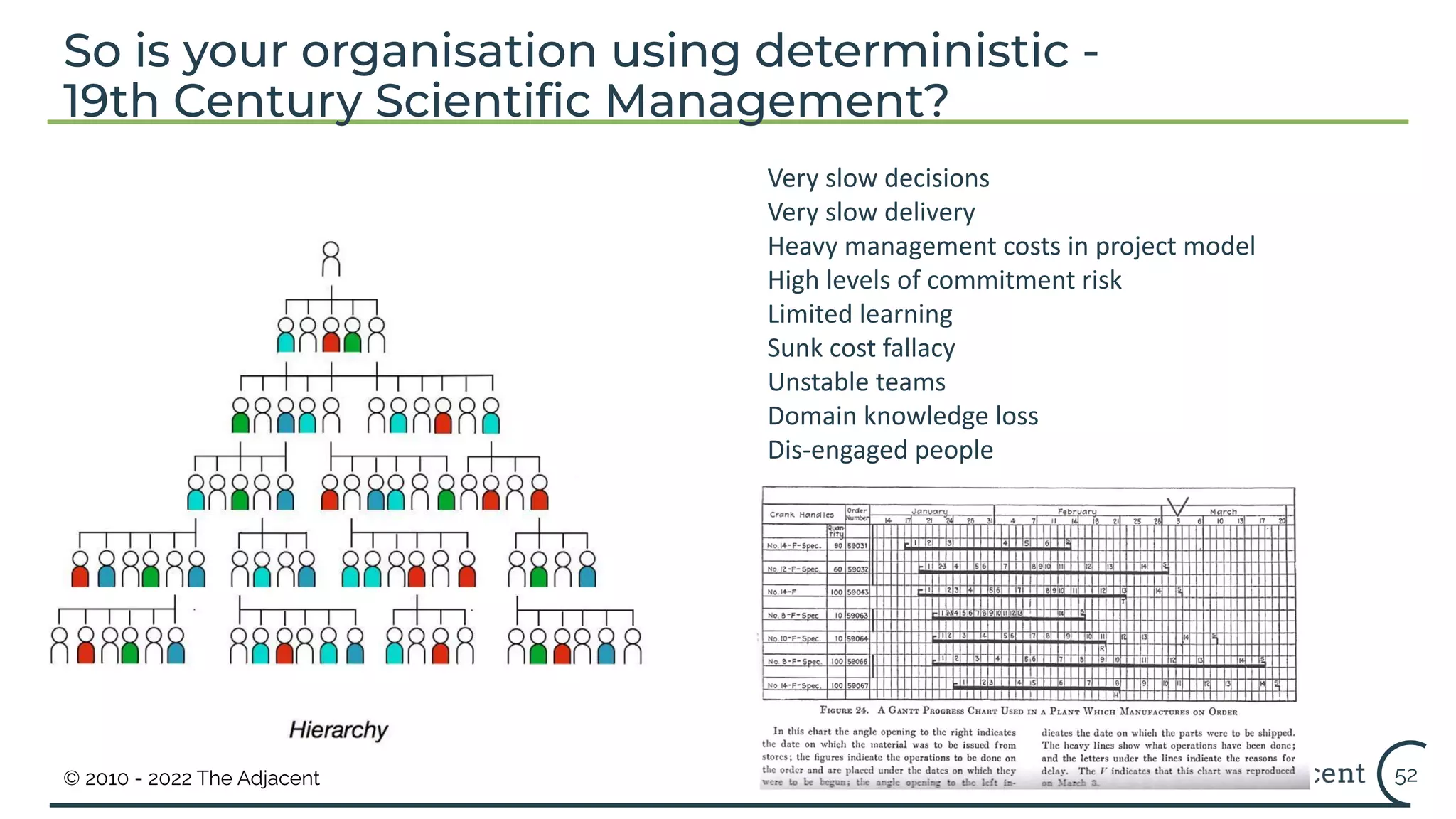 © 2010 - 2022 The Adjacent
• Text
Very slow decisions
Very slow delivery
Heavy management costs in project model
High levels of commitment risk
Limited learning
Sunk cost fallacy
Unstable teams
Domain knowledge loss
Dis-engaged people
52
So is your organisation using deterministic -
19th Century Scientiﬁc Management?
 
