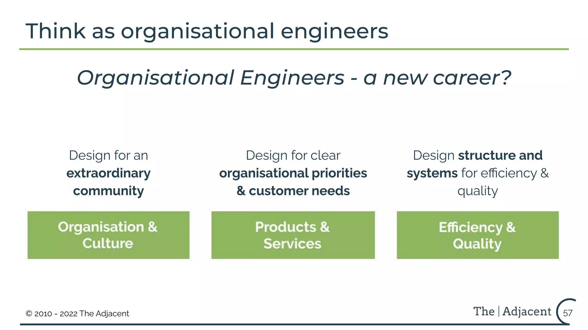 © 2010 - 2022 The Adjacent
Think as organisational engineers
57
Organisational Engineers - a new career?
Design for an
extraordinary
community
Design for clear
organisational priorities
& customer needs
Design structure and
systems for eﬃciency &
quality
 