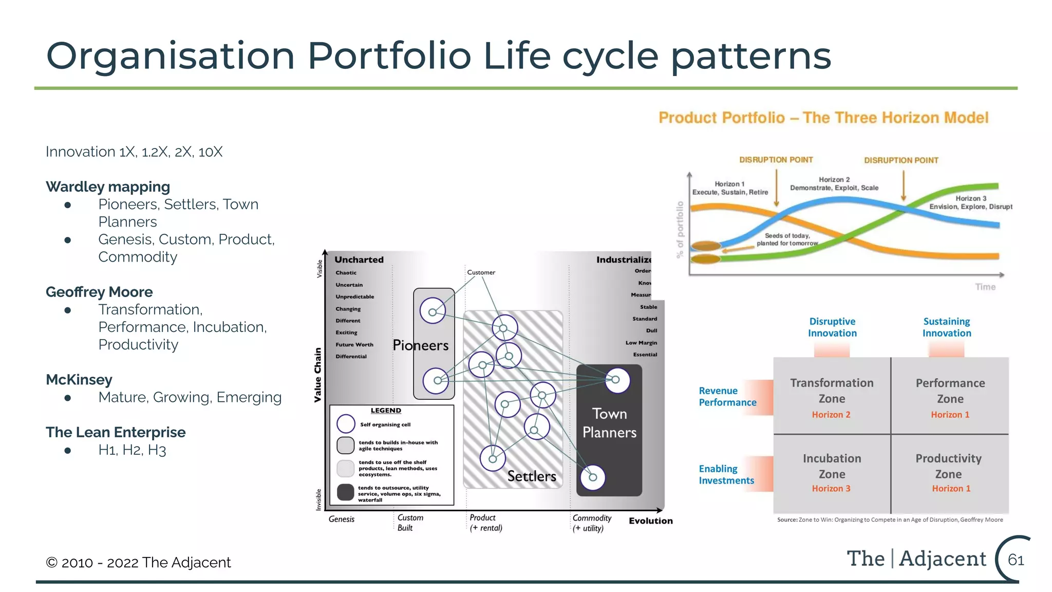 © 2010 - 2022 The Adjacent
Organisation Portfolio Life cycle patterns
Innovation 1X, 1.2X, 2X, 10X
Wardley mapping
● Pioneers, Settlers, Town
Planners
● Genesis, Custom, Product,
Commodity
Geoﬀrey Moore
● Transformation,
Performance, Incubation,
Productivity
McKinsey
● Mature, Growing, Emerging
The Lean Enterprise
● H1, H2, H3
61
 