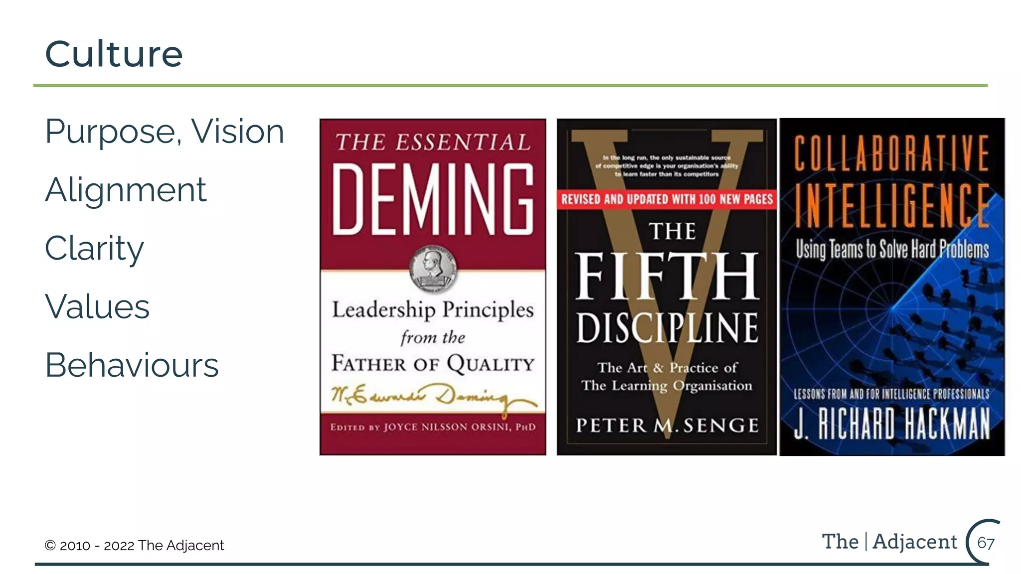 © 2010 - 2022 The Adjacent
Culture
Purpose, Vision
Alignment
Clarity
Values
Behaviours
67
 