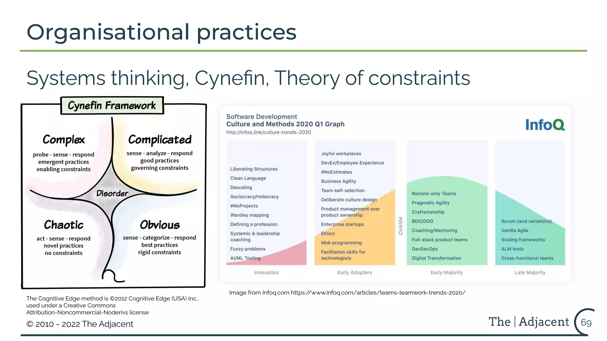 © 2010 - 2022 The Adjacent
Organisational practices
Systems thinking, Cyneﬁn, Theory of constraints
69
The Cognitive Edge method is ©2012 Cognitive Edge (USA) Inc.,
used under a Creative Commons
Attribution-Noncommercial-Noderivs license
Image from Infoq.com https:/
/www.infoq.com/articles/teams-teamwork-trends-2020/
 
