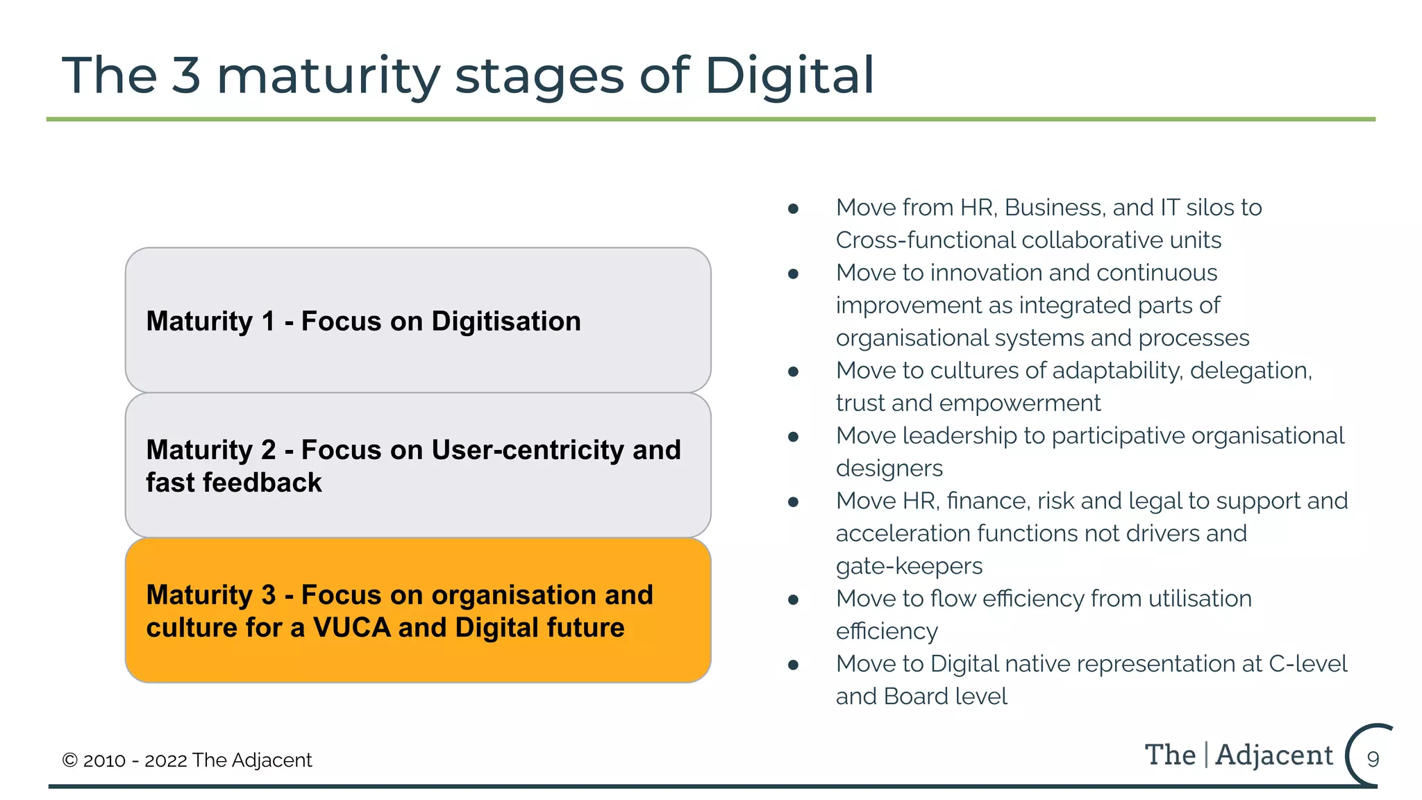 © 2010 - 2022 The Adjacent 9
The 3 maturity stages of Digital
● Move from HR, Business, and IT silos to
Cross-functional collaborative units
● Move to innovation and continuous
improvement as integrated parts of
organisational systems and processes
● Move to cultures of adaptability, delegation,
trust and empowerment
● Move leadership to participative organisational
designers
● Move HR, ﬁnance, risk and legal to support and
acceleration functions not drivers and
gate-keepers
● Move to ﬂow eﬃciency from utilisation
eﬃciency
● Move to Digital native representation at C-level
and Board level
Maturity 3 - Focus on organisation and
culture for a VUCA and Digital future
Maturity 2 - Focus on User-centricity and
fast feedback
Maturity 1 - Focus on Digitisation
 