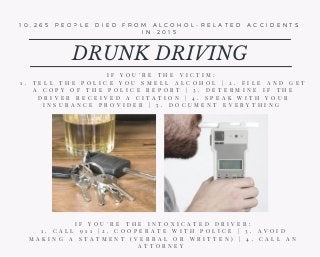 DRUNK DRIVING
1 0 , 2 6 5 P E O P L E D I E D F R O M A L C O H O L - R E L A T E D A C C I D E N T S
I N 2 0 1 5
I F Y O U ' R E T H E V I C T I M :  
1 . T E L L T H E P O L I C E Y O U S M E L L A L C O H O L | 2 . F I L E A N D G E T
A C O P Y O F T H E P O L I C E R E P O R T | 3 . D E T E R M I N E I F T H E
D R I V E R R E C E I V E D A C I T A T I O N | 4 . S P E A K W I T H Y O U R
I N S U R A N C E P R O V I D E R | 5 . D O C U M E N T E V E R Y T H I N G  
I F Y O U ' R E T H E I N T O X I C A T E D D R I V E R :
1 . C A L L 9 1 1 | 2 . C O O P E R A T E W I T H P O L I C E | 3 . A V O I D
M A K I N G A S T A T M E N T ( V E R B A L O R W R I T T E N ) | 4 . C A L L A N
A T T O R N E Y  
 