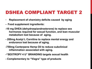 DSHEA COMPLIANT TARGET 2
-   Replacement of chemistry deficits caused by aging
- Food supplement ingredients:
-10 mg DHEA ...