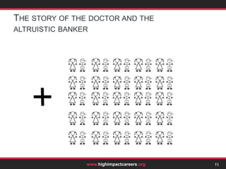 Part I: How to Think about CareersNormally, we think that charity careers are the most ethical.I’ll suggest that’s wrong, based on mistakes regarding: indirect benefit; fungibility; marginal benefit; and harm.Part II: How much good can you do?I’ll look at how many lives you could save.I’ll conclude that we can do a tremendous amount to help others if we put our minds to it.Overview Of This Talk4