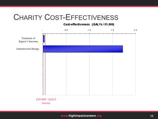 It’s also a life-or-death decision for hundreds or thousands of other people.5
