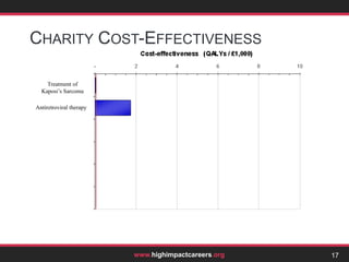 Part IHow to think about Careers6