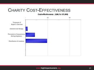 That means 100 lives per week would be saved:The story of the doctor and the altruistic banker10