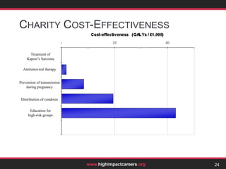 Doctors, bankers, and opportunity cost: The Moral	The Moral:  Ways of indirectly benefiting others, such as earning big and donating, can do much more good than directly benefiting.13