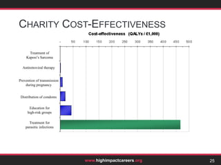 FungibilityThe previous story underestimated the discrepancy between the banker and the doctor.The discrepancy in cost-effectiveness among different causes is huge.And the doctor is limited in her choice about where to work. Let’s suppose she’s an HIV/AIDS specialist…14