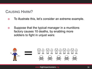 Charity Cost-EffectivenessTreatment of Kaposi’s SarcomaAntiretroviral therapyPrevention of transmission during pregnancyDistribution of condomsEducation for high-risk groups