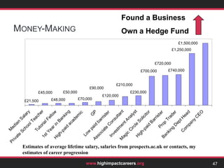 ‘Making a Difference’: The Failure to QuantifyWhere did we go wrong?Perhaps we focused on making a difference rather than making the most difference.Thinking with our gut overlooks the vast discrepancy among different career routes.  31