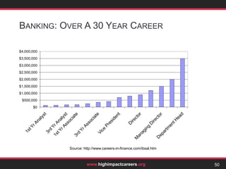 ‘Making a Difference’: MartyrdomPerhaps we assume that doing good must involve self-sacrifice.But if the altruistic banker earns £6mn over a 30yr career, she could save 10 thousand lives and still have an average salary of £100 000/yr.34