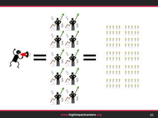 Even granting the premise that a typical city career causes harm, that doesn’t mean that it’s unethical for you as a professional philanthropist to pursue a city career.You need to consider what would happen if you don’t take the job.If someone else would be doing the same evil work anyway, then you don’t help anyone by refusing the job.Causing Harm?37