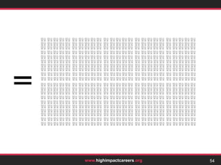 To illustrate this, let’s consider an extreme example.Suppose that the typical manager in a munitions factory causes 10 deaths, by enabling more soldiers to fight in unjust wars:Causing Harm?38