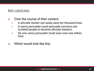 Now suppose that you pursue this career path, for the high pay.You, being altruistically minded, will almost certainly cause fewer deaths than the typical manager of this factory:Causing Harm?39