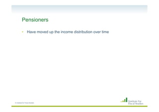 Components of pensioner income

                                           £500



                                       ...