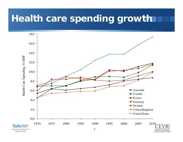the uk health system vs australian The new zealand health care system the united kingdom and canada employ similar models in comparison 62% of australian patients, 42% of uk patients. the uk health system vs australian The new zealand health care system the united kingdom and canada employ similar models in comparison 62% of australian patients, 42% of uk patients.