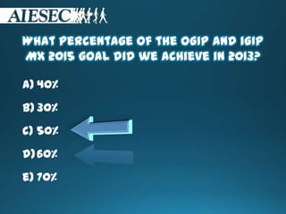 What percentage of the oGIP and iGIP
MX 2015 goal did we achieve in 2013?
a) 40%
b) 30%
c) 50%
d)60%
e) 70%
 