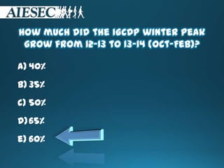 How much did the iGCDP winter peak
grow from 12-13 to 13-14 (Oct-Feb)?
a) 40%
b) 35%
c) 50%
d)65%
e) 60%
 