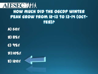 How much did the oGCDP winter
peak grow from 12-13 to 13-14 (Oct-
Feb)?
a) 60%
b) 85%
c) 95%
d)105%
e) 120%
 
