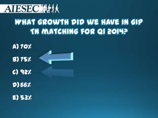 What growth did we have in GIP
TN matching for Q1 2014?
a) 70%
b) 75%
c) 92%
d)66%
e) 53%
 