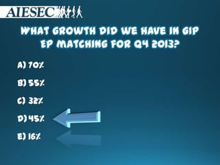 What growth did we have in GIP
EP matching for Q4 2013?
a) 70%
b) 55%
c) 32%
d)45%
e) 16%
 