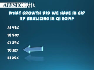 What growth did we have in GIP
EP realizing in Q1 2014?
a) 45%
b) 50%
c) 39%
d)32%
e) 25%
 