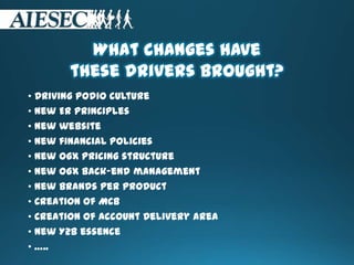 What changes have
these drivers brought?
• Driving Podio culture
• New ER principles
• New website
• New financial policies
• New OGX pricing structure
• New OGX back-end management
• New brands per product
• Creation of MCB
• Creation of Account Delivery area
• New Y2B essence
• …..
 