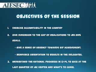 OBJECTIVES OF THE SESSION
1. Exercise accountability in the country
2. Give dimension to the gap of realizations to MX 2015
goals.
• Give a sense of urgency towards GIP achievement.
• Reinforce orientation to results in the delegates.
3. Understand the national progress in 13-14, to gaze at the
last quarter of MC Vertex and what’s to come.
 
