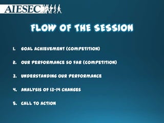 FLOW OF THE SESSION
1. Goal achievement (competition)
2. Our performance so far (competition)
3. Understanding our performance
4. Analysis of 13-14 changes
5. Call to action
 
