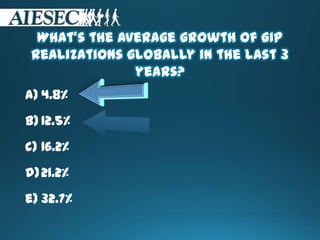 What’s the average growth of GIP
realizations globally in the last 3
years?
a) 4.8%
b) 12.5%
c) 16.2%
d)21.2%
e) 32.7%
 