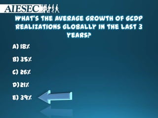 What’s the average growth of GCDP
realizations globally in the last 3
years?
a) 18%
b) 35%
c) 26%
d)21%
e) 39%
 