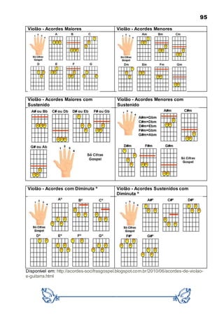 95
Violão - Acordes Maiores Violão - Acordes Menores
Violão - Acordes Maiores com
Sustenido
Violão - Acordes Menores com
Sustenido
Violão - Acordes com Diminuta º Violão - Acordes Sustenidos com
Diminuta º
Disponível em: http://acordes-socifrasgospel.blogspot.com.br/2010/06/acordes-de-violao-
e-guitarra.html
 