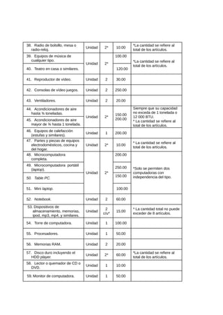 38. Radio de bolsillo, mesa o
radio-reloj.
Unidad 2* 10.00
*La cantidad se refiere al
total de los artículos.
39. Equipos de música de
cualquier tipo.
Unidad 2*
100.00
*La cantidad se refiere al
total de los artículos.
40. Teatro en casa o similares. 120.00
41. Reproductor de vídeo. Unidad 2 30.00
42. Consolas de vídeo juegos. Unidad 2 250.00
43. Ventiladores. Unidad 2 20.00
44. Acondicionadores de aire
hasta ¾ toneladas.
Unidad 2*
150.00
200.00
Siempre que su capacidad
no exceda de 1 tonelada o
12 000 BTU.
* La cantidad se refiere al
total de los artículos.
45. Acondicionadores de aire
mayor de ¾ hasta 1 tonelada.
46. Equipos de calefacción
(estufas y similares).
Unidad 1 200.00
47. Partes y piezas de equipos
electrodomésticos, cocina y
del hogar.
Unidad 2* 10.00
* La cantidad se refiere al
total de los artículos.
48. Microcomputadora
completa.
Unidad 2*
200.00
*Solo se permiten dos
computadoras con
independencia del tipo.
49. Microcomputadora portátil
(laptop).
250.00
50. Table PC.
150.00
51. Mini laptop. 100.00
52. Notebook. Unidad 2 60.00
53. Dispositivos de
almacenamiento, memorias,
ipod, mp3, mp4, y similares.
Unidad
2
c/u*
15.00
* La cantidad total no puede
exceder de 8 artículos.
54. Torre de computadora. Unidad 1 100.00
55. Procesadores. Unidad 1 50.00
56. Memorias RAM. Unidad 2 20.00
57. Disco duro incluyendo el
HDD player.
Unidad 2* 60.00
*La cantidad se refiere al
total de los artículos.
58. Lector o quemador de CD o
DVD.
Unidad 1 10.00
59. Monitor de computadora. Unidad 1 50.00
 