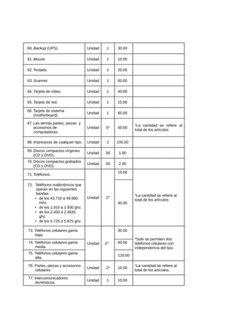 60. Backup (UPS). Unidad 1 30.00
61. Mouse. Unidad 1 10.00
62. Teclado. Unidad 1 20.00
63. Scanner. Unidad 1 60.00
64. Tarjeta de vídeo. Unidad 1 40.00
65. Tarjeta de red. Unidad 1 15.00
66. Tarjeta de sistema
(motherboard).
Unidad 1 60.00
67. Las demás partes, piezas y
accesorios de
computadoras.
Unidad 5* 50.00
*La cantidad se refiere al
total de los artículos
68. Impresoras de cualquier tipo. Unidad 2 100.00
69. Discos compactos vírgenes
(CD y DVD).
Unidad 50 1.00
70. Discos compactos grabados
(CD y DVD).
Unidad 50 2.00
71. Teléfonos.
Unidad 2*
10.00
*La cantidad se refiere al
total de los artículos
72. Teléfonos inalámbricos que
operan en las siguientes
bandas:
• de los 43.710 a 49.980
mhz.
• de los 1.910 a 1.930 ghz.
• de los 2.400 a 2.4835
ghz.
• de los 5.725 a 5.875 ghz.
40.00
73. Teléfonos celulares gama
baja.
Unidad 2*
30.00
*Solo se permiten dos
teléfonos celulares con
independencia del tipo.
74. Teléfonos celulares gama
media.
60.00
75. Teléfonos celulares gama
alta.
120.00
76. Partes, piezas y accesorios
celulares.
Unidad 2* 10.00
*La cantidad se refiere al
total de los artículos.
77. Intercomunicadores
domésticos.
Unidad 1 10.00
 