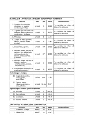 CAPÍTULO 15 - JUGUETES Y ARTÍCULOS DEPORTIVOS Y DE RECREO.
Artículos UM Cant Valor Observaciones
13. Juguetes de propulsión
eléctrica o no para ser
montados por niños.
Unidad 2* 30.00
*La cantidad se refiere al
total de los artículos.
14. Juguetes que funcionen con
baterías, por control remoto,
mecánicos, y similares.
Unidad 5* 10.00
*La cantidad se refiere al
total de los artículos.
15. Muñecas. Unidad 5 2.00
16. Juegos de mesa (parchís,
ajedrez, damas, naipes,
dominó).
Unidad 3* 5.00
*La cantidad se refiere al
total de los artículos.
17. Los demás juguetes. Unidad 10* 20.00
*La cantidad se refiere al
total de los artículos.
18. Artículos para la práctica de
deportes con pelota (bate,
net, raqueta, careta,
cascos, petos, guantes,
guantillas).
Unidad 10* 10.00
*La cantidad se refiere al
total de los artículos.
19. Artículos para la práctica de
deportes náuticos
(snorkel, aletas, caretas,
tablas de surf).
Unidad 5* 20.00
*La cantidad se refiere al
total de los artículos.
20. Los demás artículos para la
práctica de deportes.
Unidad 5* 10.00
*La cantidad se refiere al
total de los artículos.
Artículos para festejos.
21. Juegos de cubiertos,
vasos y platos,
desechables.
Docena 5 c/u 5.00
22. Caretas, gorros,
máscaras, antifaces,
tiaras, silbatos.
Unidad 50 c/u 5.00*
Aparatos para realizar ejercicios en casa.
23. Hércules. Unidad 1 600.00
24. Caminadoras. Unidad 1 400.00
25. Escaladora. Unidad 1 400.00
26. Bicicleta estática. Unidad 1 400.00
CAPÍTULO 16 - MATERIALES DE CONSTRUCCIÓN.
Artículos UM Cant Valor Observaciones
1. Baldosas, azulejos. Metro2
50 6.00
2. Matajuntas. Metro2
20 5.00
 