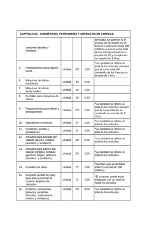 CAPÍTULO 02 - COSMÉTICOS, PERFUMERÍA Y ARTÍCULOS DE LIMPIEZA.
creyones labiales y
similares.
densidad, se admiten si el
envase de la Unidad es en
frascos o potes de hasta 200
mililitros o que la suma total
de los artículos líquidos no
exceda de 20 y su volumen
no supere los 3 litros.
5. Preparaciones para higiene
bucal.
Unidad 10* 1.00
*La cantidad se refiere al
total de los artículos siempre
que la suma total del
contenido de los frascos no
exceda de 1 litro.
6. Máquinas de afeitar
duraderas.
Unidad 10 5.00
7. Máquinas de afeitar
desechables.
Unidad 20 1.00
8. Cuchillas para máquinas de
afeitar.
Unidad 30 0.50
9. Preparaciones para afeitar y
desodorantes.
Unidad 10* 1.00
*La cantidad se refiere al
total de los artículos siempre
que la suma total de su
contenido no exceda de 2
Litros.
10. Aplicadores y brochas. Unidad 5* 2.00
*La cantidad se refiere al
total de los artículos.
11. Rizadores, pinzas y
perfiladores.
Unidad 5* 2.00
*La cantidad se refiere al
total de los artículos.
12. Artículos para peinado del
cabello (peines, cepillos,
peinetas, y similares).
Unidad 10* 0.50
*La cantidad se refiere al
total de los artículos.
13. Artículos para adorno del
cabello (cintillos, hebillas,
ganchos, felpas, pellizcos,
peinetas, y similares).
Unidad 24* 2.00
*La cantidad se refiere al
total de los artículos.
14. Esmaltes de uñas. Unidad 5* 1.00
*Siempre que la cantidad
total no exceda de 100
mililitros.
15. Conjunto surtido de viaje,
para aseo personal, la
costura, limpieza de
calzados.
Unidad 2* 1.00
*El conjunto puede estar
integrado por un total de
hasta 10 artículos.
16. Postizos y accesorios
(pelucas, pestañas,
trencitas, extensiones,
moños, y similares).
Unidad 10* 8.00 *La cantidad se refiere al
total de los artículos.
 