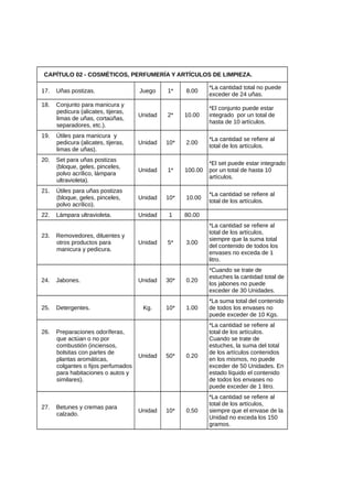 CAPÍTULO 02 - COSMÉTICOS, PERFUMERÍA Y ARTÍCULOS DE LIMPIEZA.
17. Uñas postizas. Juego 1* 8.00
*La cantidad total no puede
exceder de 24 uñas.
18. Conjunto para manicura y
pedicura (alicates, tijeras,
limas de uñas, cortaúñas,
separadores, etc.).
Unidad 2* 10.00
*El conjunto puede estar
integrado por un total de
hasta de 10 artículos.
19. Útiles para manicura y
pedicura (alicates, tijeras,
limas de uñas).
Unidad 10* 2.00
*La cantidad se refiere al
total de los artículos.
20. Set para uñas postizas
(bloque, geles, pinceles,
polvo acrílico, lámpara
ultravioleta).
Unidad 1* 100.00
*El set puede estar integrado
por un total de hasta 10
artículos.
21. Útiles para uñas postizas
(bloque, geles, pinceles,
polvo acrílico).
Unidad 10* 10.00
*La cantidad se refiere al
total de los artículos.
22. Lámpara ultravioleta. Unidad 1 80.00
23. Removedores, diluentes y
otros productos para
manicura y pedicura.
Unidad 5* 3.00
*La cantidad se refiere al
total de los artículos,
siempre que la suma total
del contenido de todos los
envases no exceda de 1
litro.
24. Jabones. Unidad 30* 0.20
*Cuando se trate de
estuches la cantidad total de
los jabones no puede
exceder de 30 Unidades.
25. Detergentes. Kg. 10* 1.00
*La suma total del contenido
de todos los envases no
puede exceder de 10 Kgs.
26. Preparaciones odoríferas,
que actúan o no por
combustión (inciensos,
bolsitas con partes de
plantas aromáticas,
colgantes o fijos perfumados
para habitaciones o autos y
similares).
Unidad 50* 0.20
*La cantidad se refiere al
total de los artículos.
Cuando se trate de
estuches, la suma del total
de los artículos contenidos
en los mismos, no puede
exceder de 50 Unidades. En
estado líquido el contenido
de todos los envases no
puede exceder de 1 litro.
27. Betunes y cremas para
calzado.
Unidad 10* 0.50
*La cantidad se refiere al
total de los artículos,
siempre que el envase de la
Unidad no exceda los 150
gramos.
 