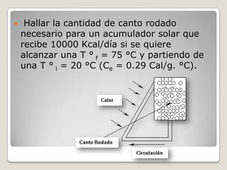 Hallar la cantidad de canto rodado necesario para un acumulador solar que recibe 10000 Kcal/día si se quiere alcanzar una T ° f = 75 °C y partiendo de una T ° i = 20 °C (Ce = 0.29 Cal/g. °C).