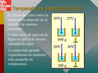 Temperatura y cantidad de calor
El efecto del calor sobre la
temperatura depende de la      200C      220C
cantidad de materia
calentada.
A cada masa de agua en la
figura se aplica la misma        600 g
cantidad de calor.
                               200C      300C
La masa más grande
experimenta un aumento
más pequeño en
temperatura.                     200 g
 